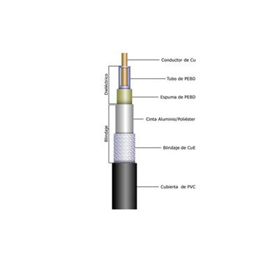 Cable RG-214/U, Blindaje de Doble Malla de Cobre con Baño de Plata (97%), Velocidad de Propagación 66%, 0.425", CD-4 GHz, Polietileno.