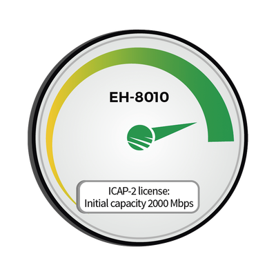 Capacidad Inicial 2000 Mbps (2Gbps) para EH-8010FX/AES